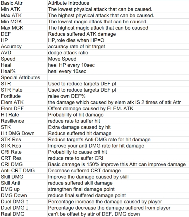 New Server 10 All Attributes on Land of Doran