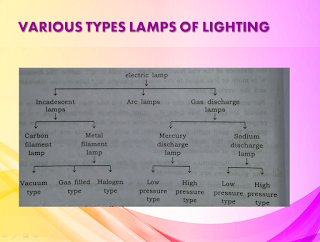 LIGHTING BUILDING SERVICE