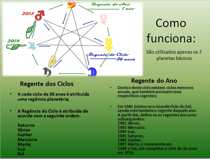 Encontros Astrológicos Débora Mechica Regente do Ano na Astrologia como saber?