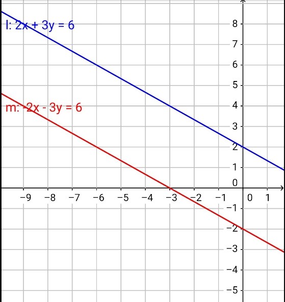 Diketahui garis l tegak lurus terhadap sumbu-x dan berjarak 2 satuan dari sumbu-y, titik a berjarak 