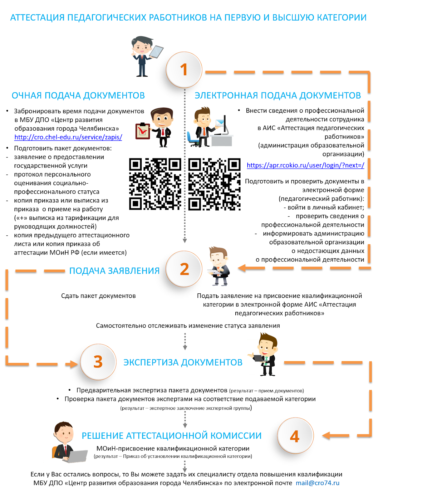 Этапы проведения аттестации педагогических работников. Аттестация педагогических работников. Цель аттестации педагогов. Аттестация педагогов на госуслугах. Электронная аттестация педагогических.
