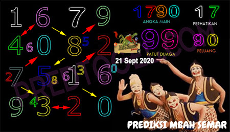 Pred Macau Senin 21 September 2020 Pred Togel Toto Macau Pools