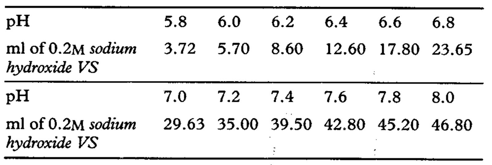 Phosphate buffer solution preparationPharmasopcorner PharmaSOPcorner