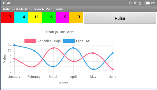 AI2 Inventor Forum News: AI2, JavaScript API Chart.js. Statistical ...