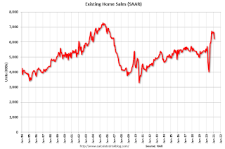 Existing Home Sales