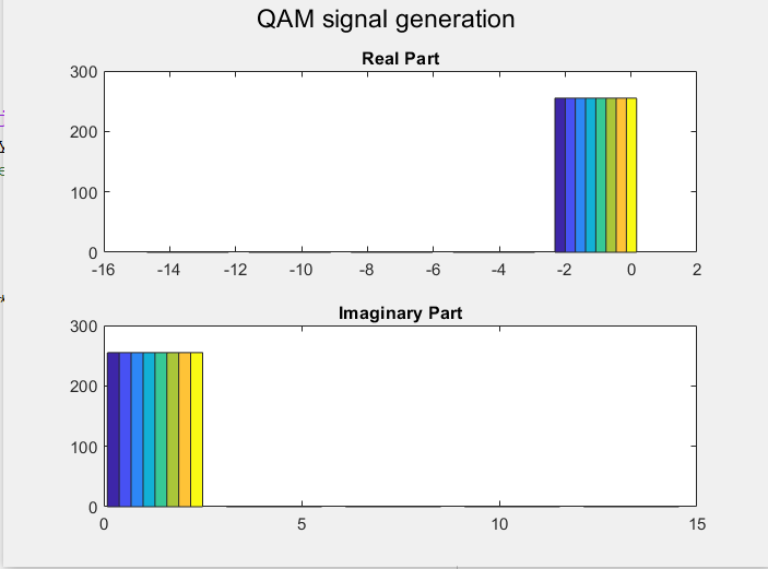 MATLAB CALCULATIONS: QAM Analysis