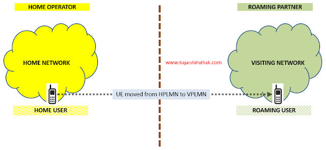 Roaming in a 5G Network - Rajarshi PATHAK - Subscription and Usage ...
