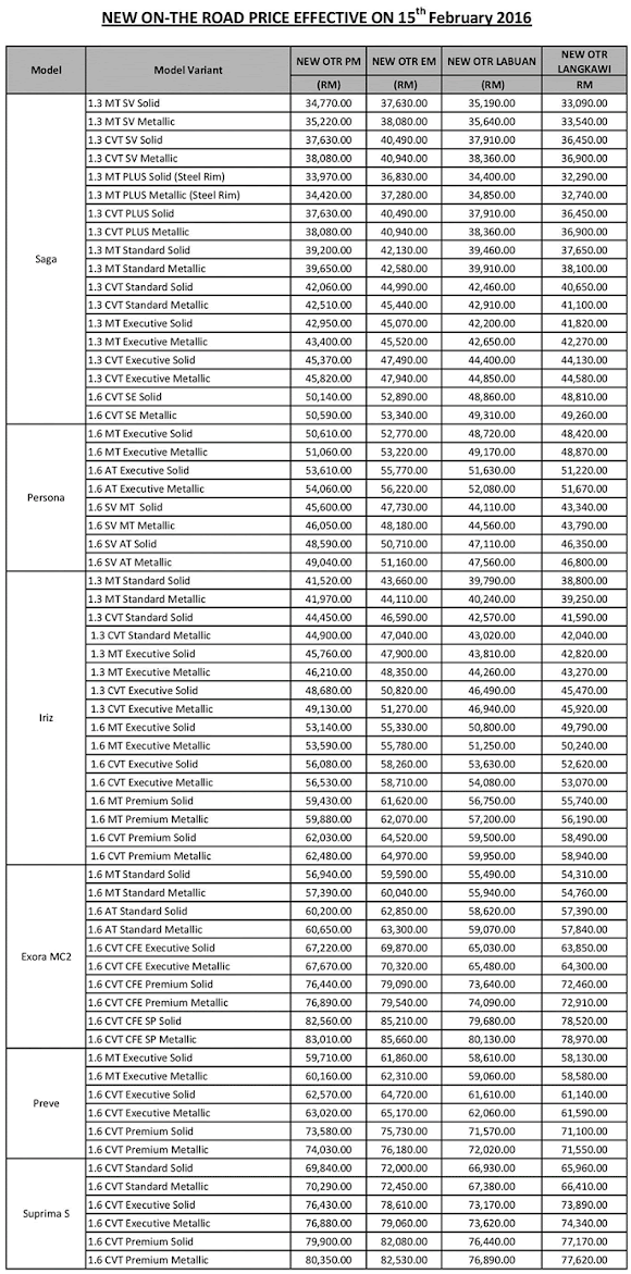 Senarai harga kereta honda baru 2012 #2