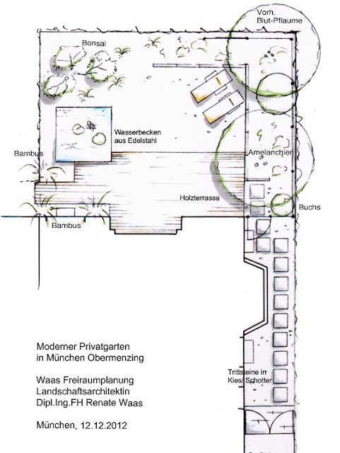 Gartenplanung modern, Japanischer Garten als Vorbild