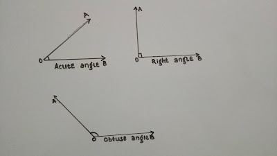 Lines and Angles:-Definition and properties