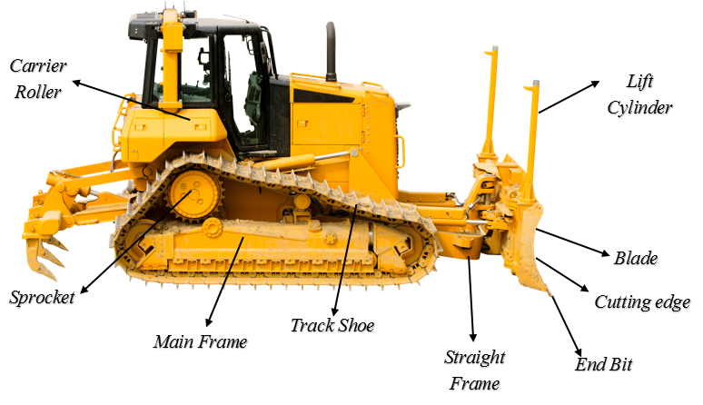 Pengetahuan Dasar Bulldozer