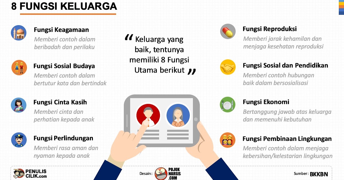 Jasa Pembuatan Infografis Murah Pojok Narsis