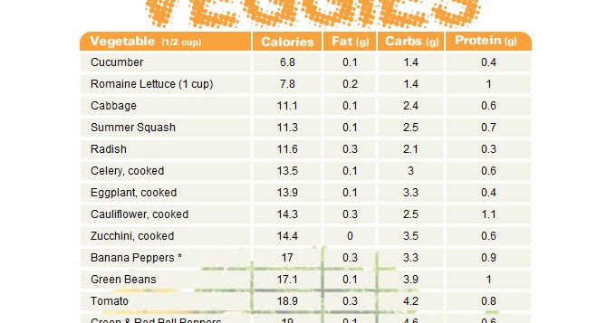 List Of Canned Foods In India List Of Canned Foods In India