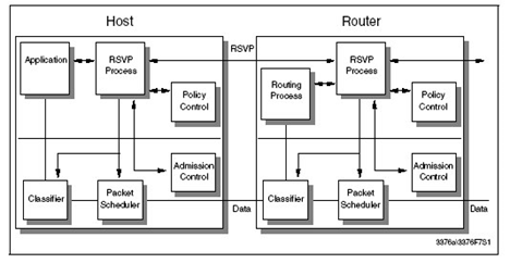 Gambar 48. Model Integrated Services