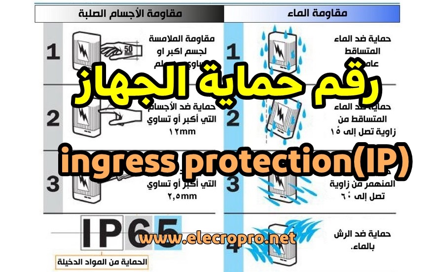 شرح كود حماية الأجهزة الكهربائية (ingress protection) – ElectroPro |  الهندسة بالعربية