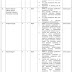 Ministry Of National Health Services, Regulations & Coordination Jobs 2021