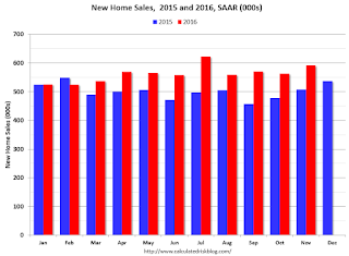 New Home Sales 2015 2016