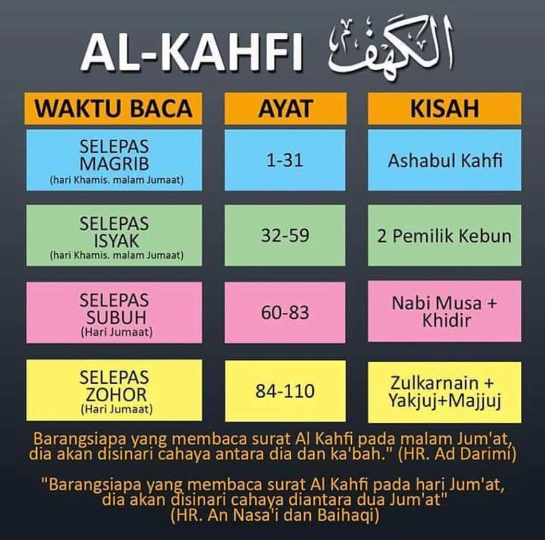 Surah Al Kahfi Ayat 1-10 Dan 100-110 / Quran Al Kahfi 1 10 Nusagates