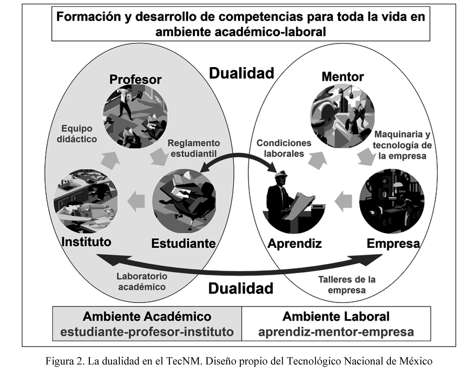 Observatorio Social y Económico de México: Modelo Mexicano de Formación Dual  de Educación Media Superior y del Tecnológico Nacional de México TecNM dic  2016
