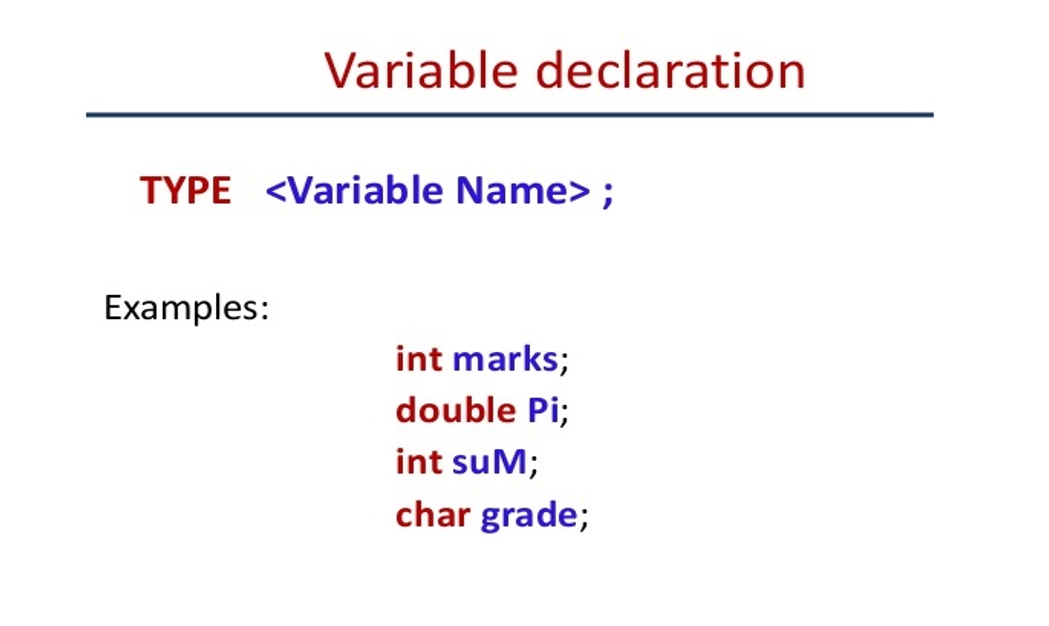 Variables in Java