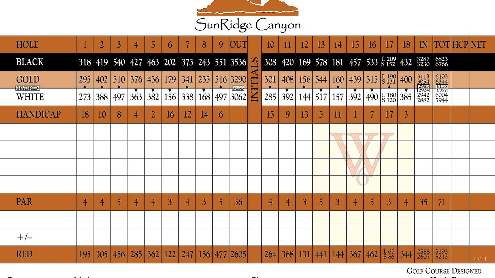 Tpc Scottsdale Stadium Course Scorecard Stadium Choices Tpc Scottsdale Stadium Course Scorecard Stadium Choices