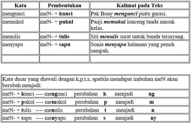 Menelaah Penggunaan Bahasa Pada Teks Deskripsi Materi Pembelajaran Bahasa Indonesia Kelas 7 Pertemuan Keempat E Kelas Smpn 3 Mojogedang
