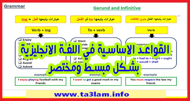 كل قواعد اللغة الانجليزية بشكل مبسط ومع تعلم اللغة الانجليزية Facebook