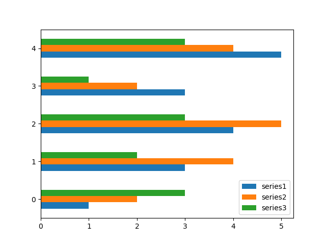 Pandas - 37 Data Visualization- Chart Typology (Histograms and other ...