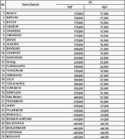 Pahala Express Super Exress