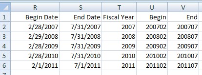 Using Excel with HD: Formula used to Calculate Date Range