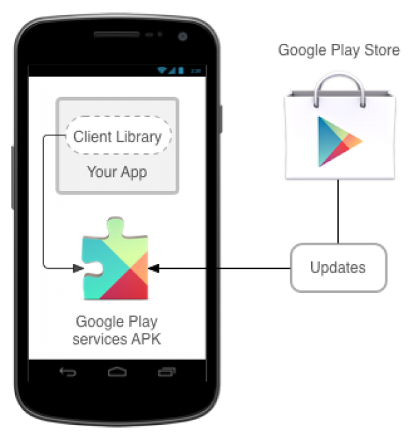 Services google play на андроид. Сервисы Google Play. Приложение карта в гугл плей. Google Play services 5.1.1. Google mobile services.