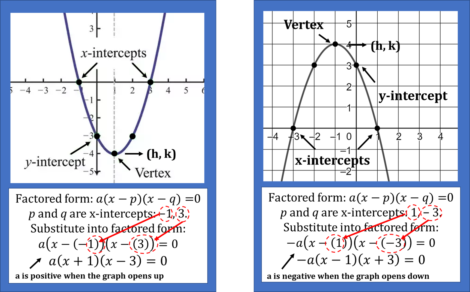 Unit 3 parent functions and transformations homework 2 graphing absolute value answer key picture
