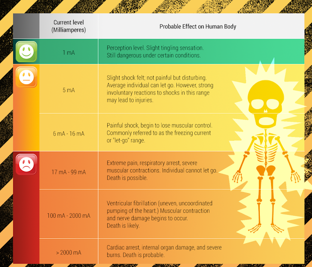 How does voltage affect the human body, ELECTRICITY AND HUMAN BODY
