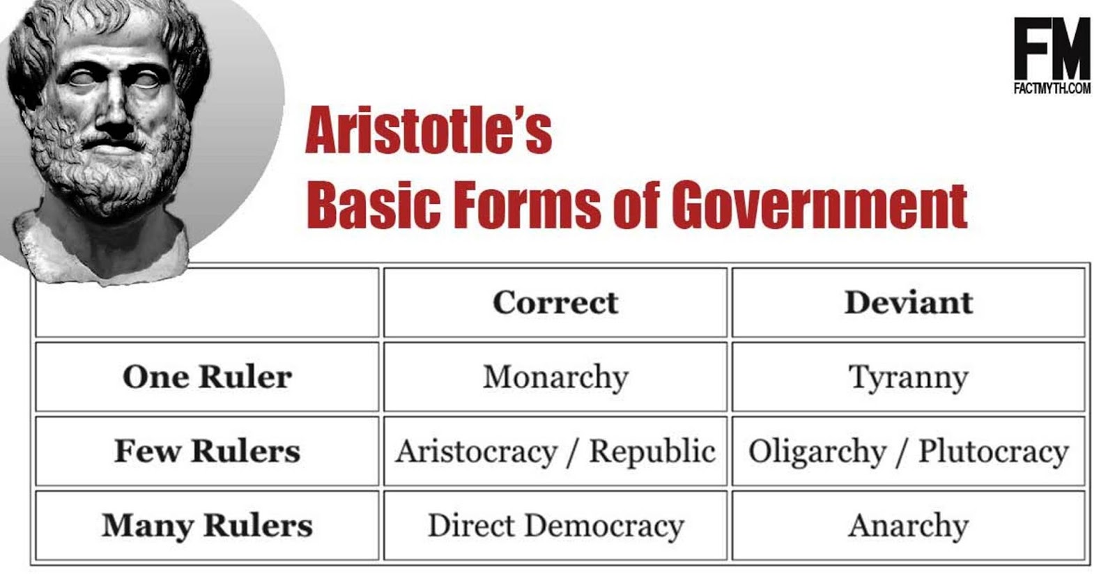 Forms of the state. Forms of government monarchy. Forms of political government. Forms of government. Government history.
