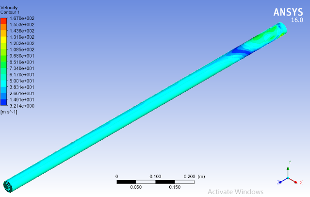CFD of flow of compressible fluids in a Pipe