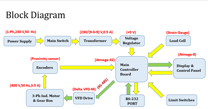 UNIVERSAL TESTING MACHINE (UTM): How it works? | Common Electrical Doubts