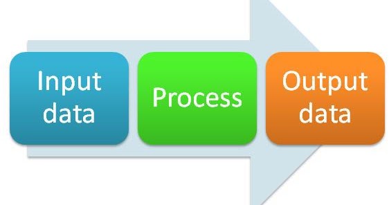 Computer Technology: Data process,Input & Output.