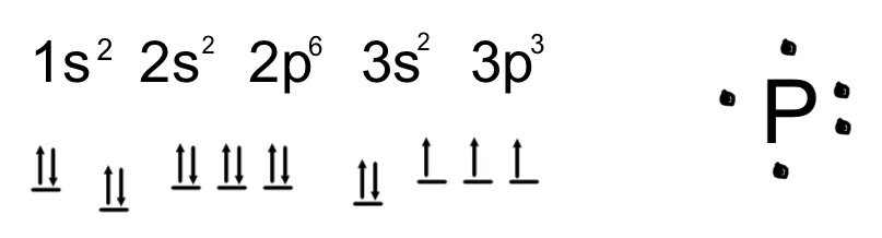 Makethebrainhappy How Many Valence Electrons Are In An Atom Of Phosphorus