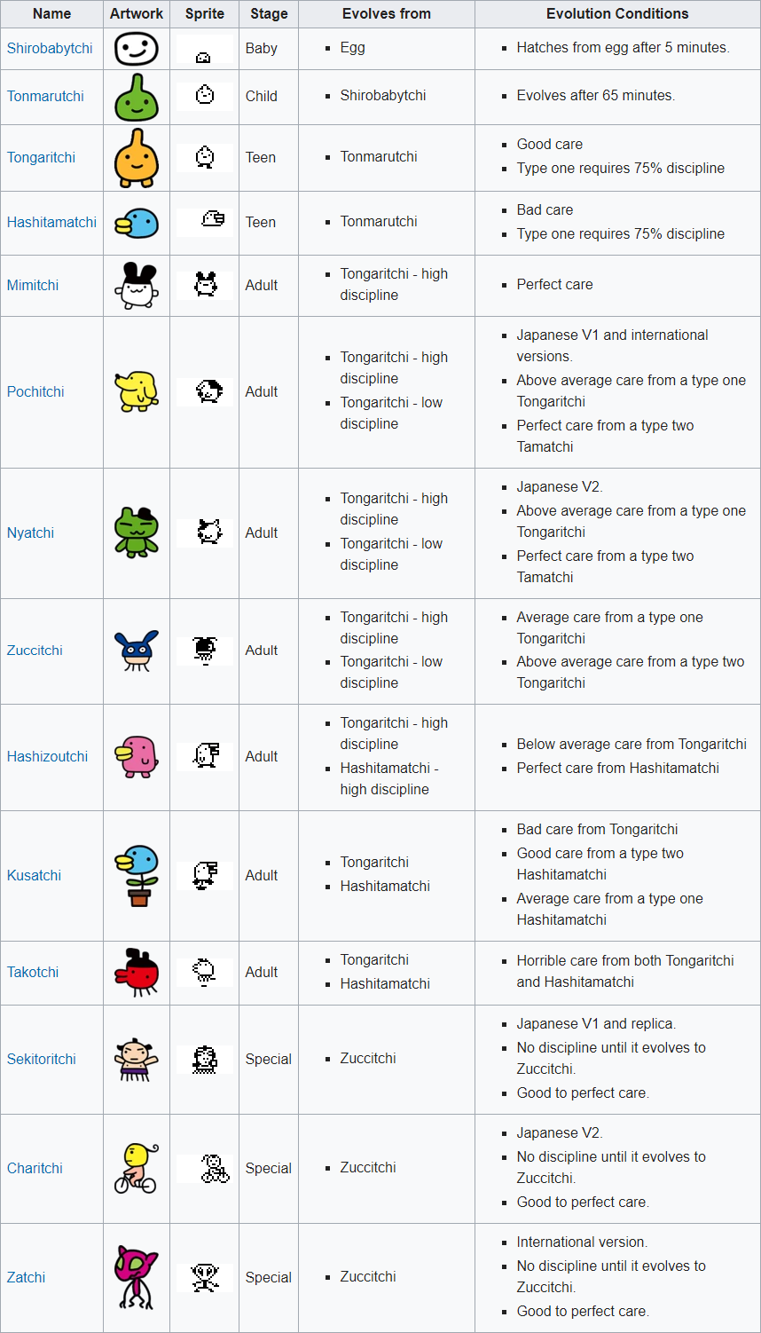 Pokemon Gen 2 - Generation 2 Chart