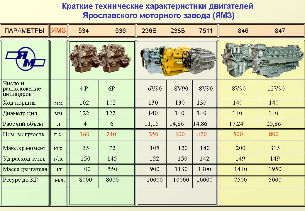 сколько масла в ямз. ямз 238 двигатель для чего.