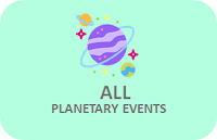 List of all Planetary Events in Astrology