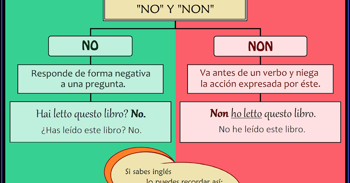 Maria Pia ItaloHispana.es 