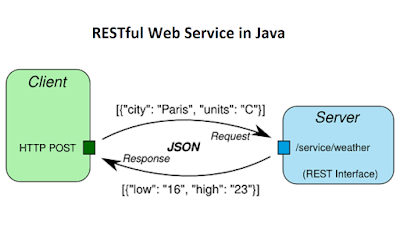 30 Spring Framework Interview Questions for Java Programmers