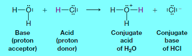 Bronsted-Lowry theory for acids and bases