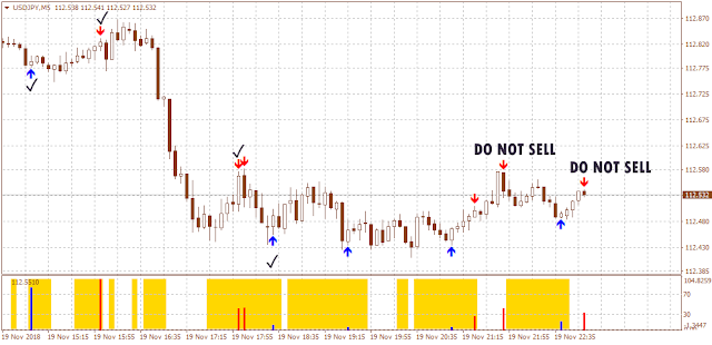 Simple Momentum Strategy