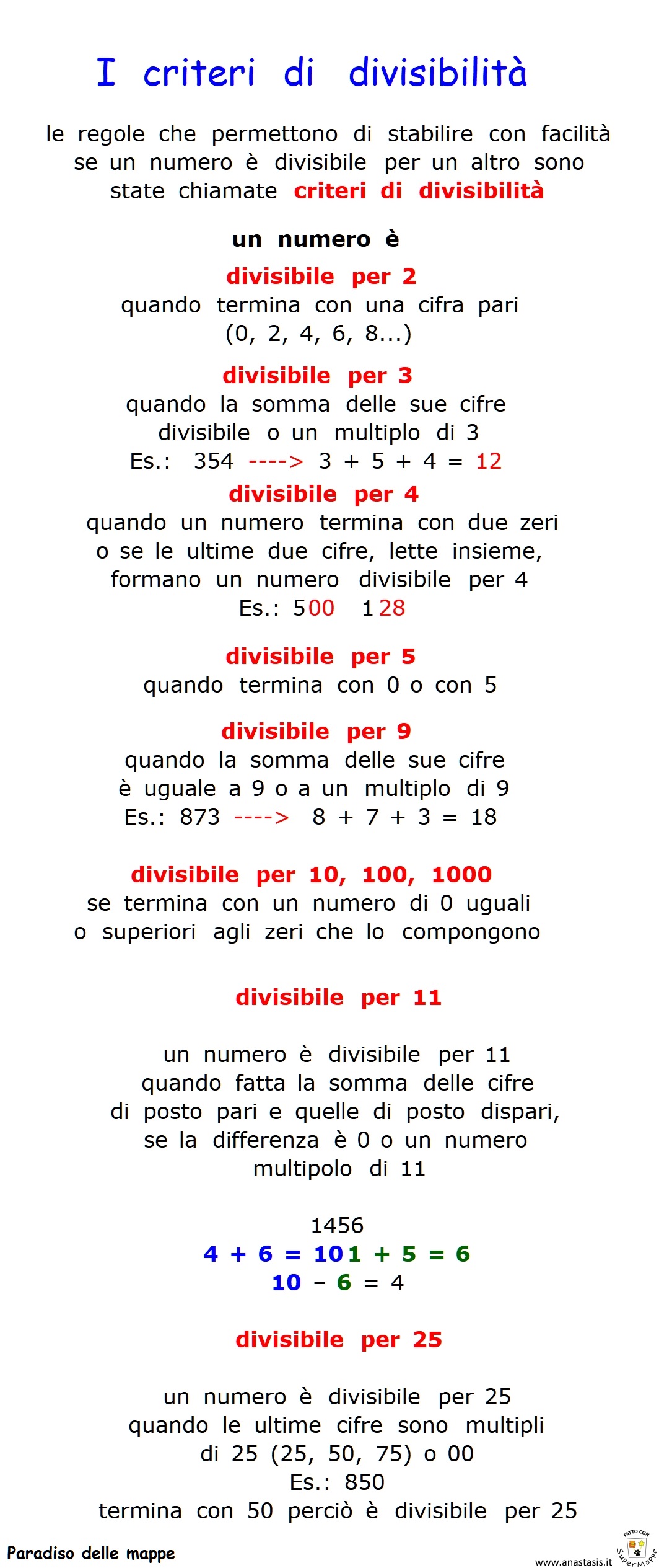 Paradiso delle mappe I criteri di divisibilità Paradiso delle mappe I criteri di divisibilità