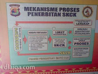 prosedur penerbitan SKCK