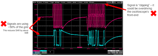 Poor usage of the oscilloscope's dynamic range reduces the SNR, while clipping the signal can result in an overdriven front end