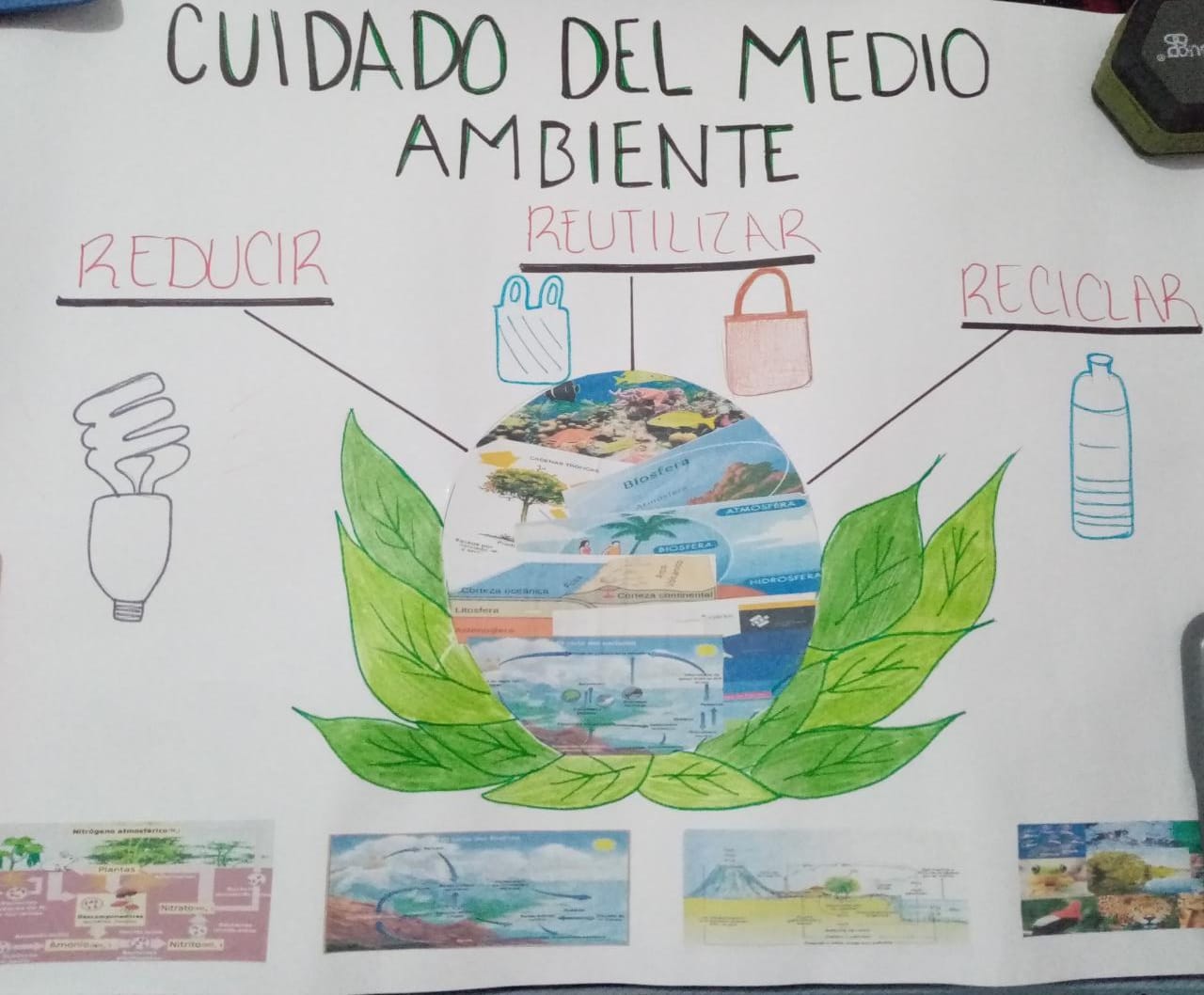 Cartel El Cuidado Del Medio Ambiente tema2escenarionatural.blogspot.com