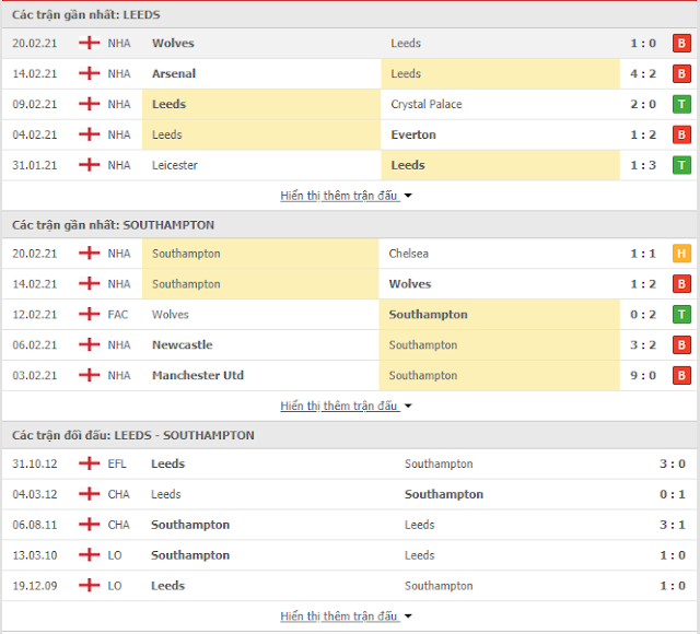 [Image: thong-ke-Leeds-Southampton-24-2.PNG]